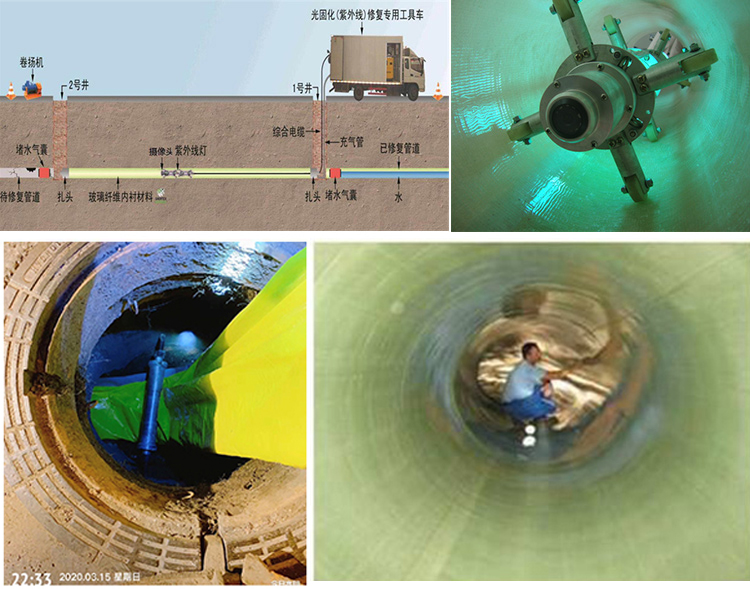 宣恩UV-CIPP内衬修复