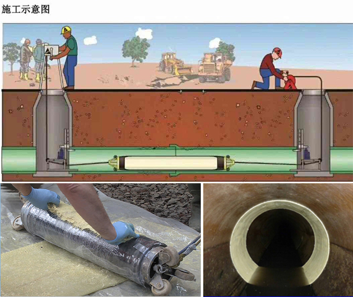 宣恩管道局部点状修复